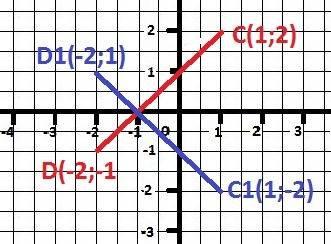 Постройте на координатной плоскости отрезок сd, где с (1; 2), d(-2; -1). постройте отрезок , симметр