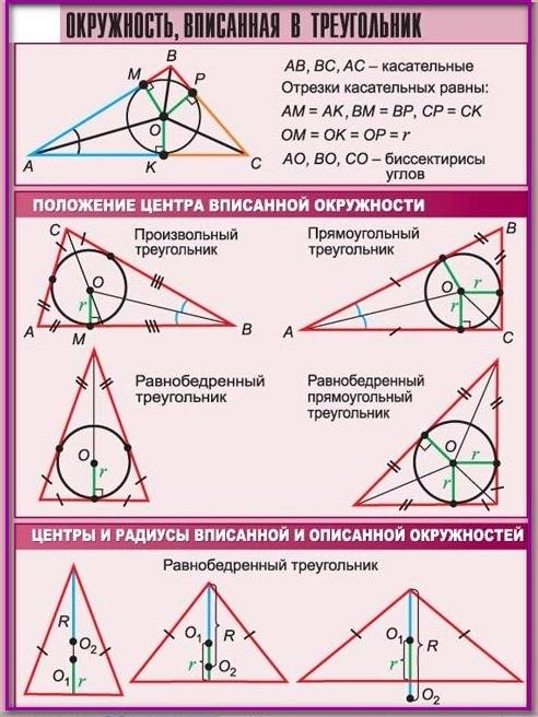 Найти радиус описанной окружности равнобедренного треугольника с основанием 16 и боковой стороной 10