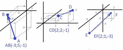 Постройте векторы ab, cd, ef, если: a(1, -3, 4) b(-2, 1,3) c(2,1,-1) d(4,3,-2) e(0,-3,4) f(2,-2,1)