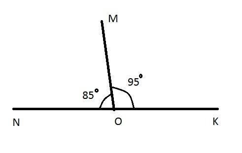 Градусная мера угла mon равна 85°. какой может быть градусная мера угла mok? выполните соответствующ
