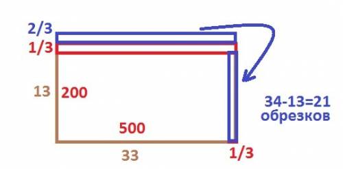 Сколько потребуется кафельных плиток квадратной формы со стороной 15 см для облицовки стены прямоуго