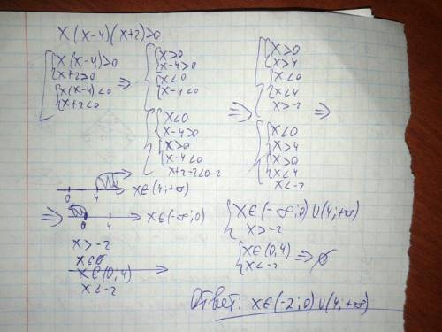 X(x-4)(x+2)> 0 fengsizlikni eching