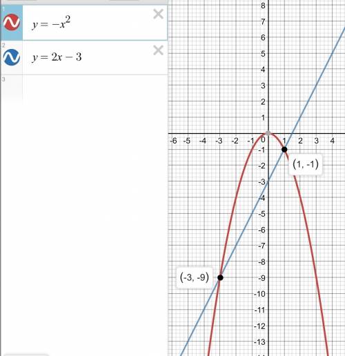Решите графически уравнение: -x^2= 2x -3