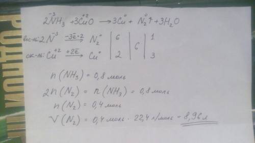 Составьте уравнение реакции с метода электронного : nн3 + сuо = сu + n2 ↑ + н2о рассчитайте объем вы