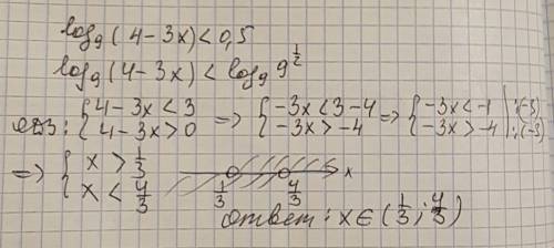 Log9(4-3x)< 0,5 решить уравнение