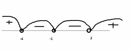 Найти наибольшее и наименьшее значение функции: f(x)=(x^2-8x)/(x+1) на промежутке [-5; -2]