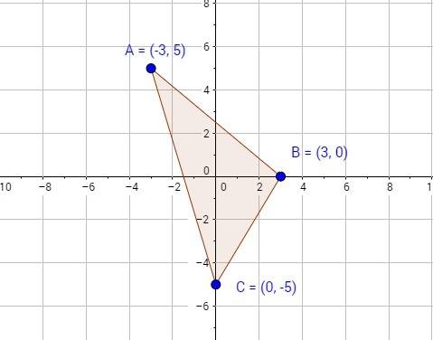 Постройте треугольника a bc если a (-3; 5) b (3,0) c (0; -5)