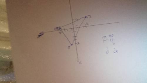 Построить на координатной плоскости треугольник def ,если d( -2; -4), e (-1; 4), f(4; -1).найти коор