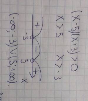 Решить неравенство (x-5)(x+3)> 0
