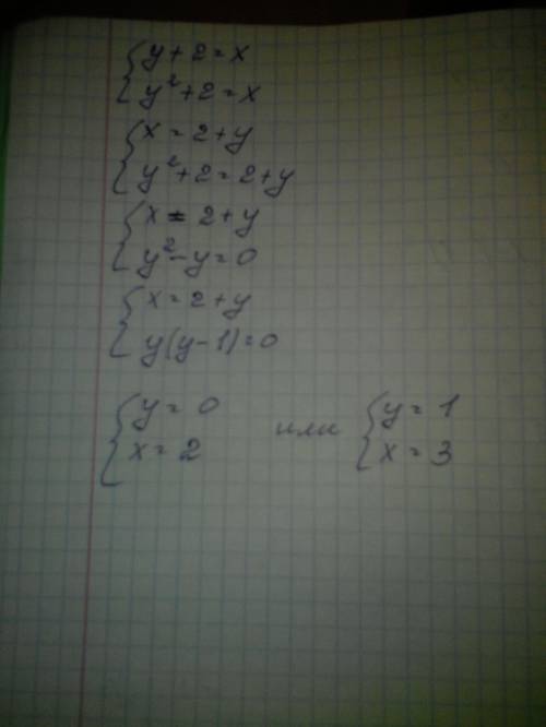 Решите систему уравнений: у+2=х у²+2=х