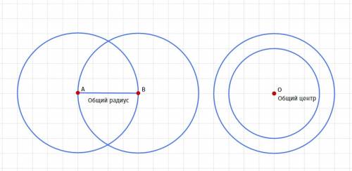 10 начерти две разные окружности так чтобы они имели общий центр общий радиус