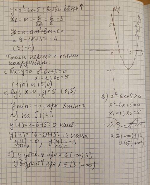 Постройте график функции у=х в квадрате -6х+5 .найдите а) наименшее и наибольшее значение функции на