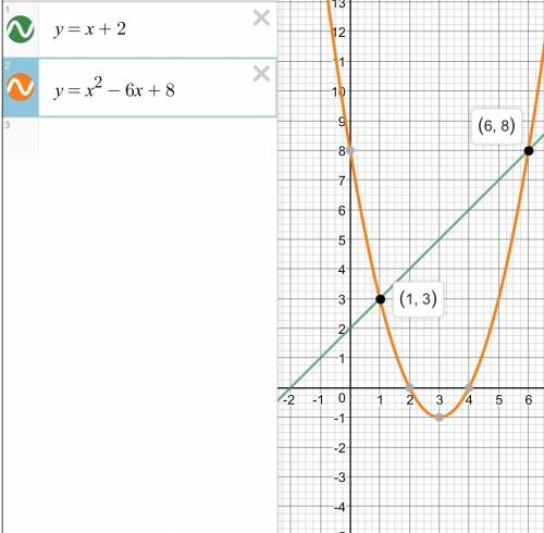 Напишите решение 1.решите систему уравнений: { х+= - 2, { х^2-2ху+у^2=16; ответ должен получиться: (