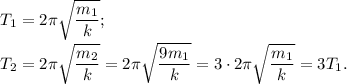 T_1 = 2\pi\sqrt{\dfrac{m_1}{k}};\\ T_2 = 2\pi\sqrt{\dfrac{m_2}{k}} = 2\pi\sqrt{\dfrac{9m_1}{k}} = 3\cdot 2\pi\sqrt{\dfrac{m_1}{k}} = 3T_1.