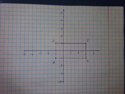 Фото сделайте, 50 точки b(-1,1),с(3,1)d(3.-1) вершины прямоугольника abcd . найдите координаты четве