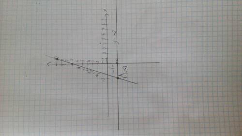 Найдите координаты точки пересечения графиков функций y=3x+7 y=-2