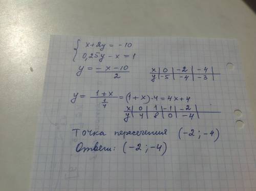 Решите графически систему уравнения x+2y= - 10 0,25y - x = 1