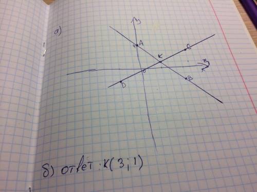 Постройте на координатной плоскости а)точки а,в,с,d,если а(0; 4),в(6; -2),с(7; 3),d(-3; -2) б)опреде