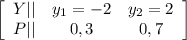 \left[\begin{array}{ccc}Y||&y_{1}=-2 &y_{2}=2 \\P||&0,3&0,7\end{array}\right]