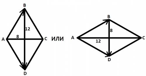 Диагонали ромба abcd равны 8 и 12.найдите длину вектора ad-ab