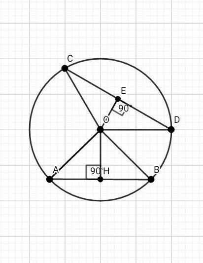 Отрезки ab и cd являются окружности. найдите длину хорды cd, если ab = 30, а расстояния от центра ок