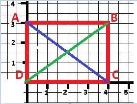 Начерти прямоугольник со сторонами 3см и 4 см.соедини две его вершины так.чтобы образовалось два тре