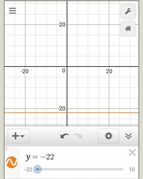 Построить график линейной функции y=2*(-10)-2=-22