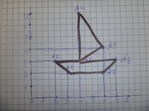 Нарисуйте рисунок на координатной плоскости и опешите его с координат точек