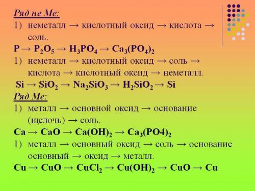 Примеры генетического ряда металла и неметалла