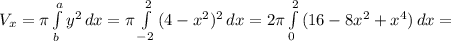 V_x= \pi \int\limits^a_b {y^2} \, dx = \pi \int\limits^2_{-2} {(4-x^2)^2} \, dx =2 \pi \int\limits^2_0 {(16-8x^2+x^4)} \, dx =