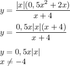 y= \dfrac{|x|(0,5x^2+2x)}{x+4} \\ \\ y= \dfrac{0,5x|x|(x+4)}{x+4} \\ \\ y=0,5x|x| \\ x \neq -4