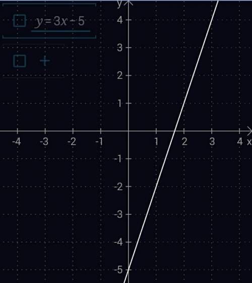 Дана функция y=3x-5. а)постройте её график желательно фотографию