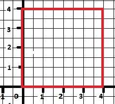 Сторона квадрата 4 см с умножения определите его периметр начерти квадрат
