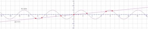 Применяя графический метод, определите, сколько решений имеет система уравнений: в)система y=sinx, y