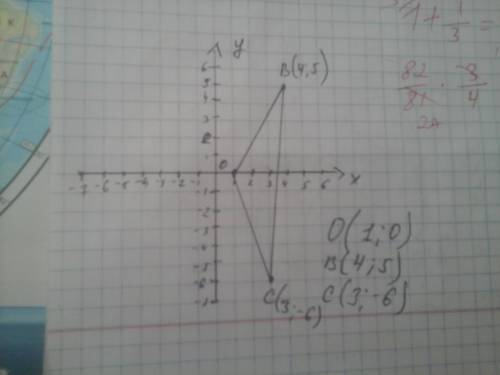 6. постройте треугольник овс, где о(1; 0), в(4; 5)0, с(3; -6) на листочке начертите