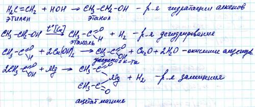 Осуществите следущие превращения: этилен-этиловый спирт-этаналь-уксусовая кислота-ацетатмагния