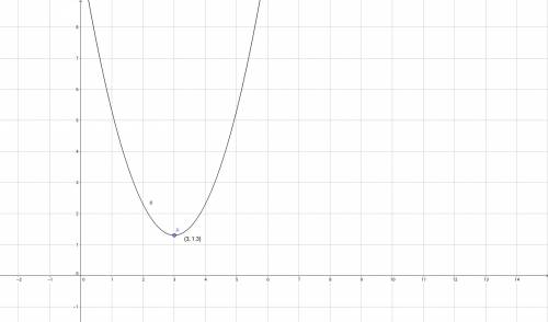 Построить график функции y=x2-6х+a,если известно,что ее наименьшее значение равно 1.заранее