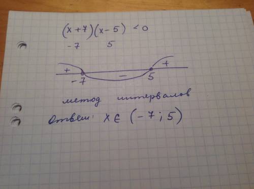 (x+7)(x-5)< 0 нужно с чнртежом