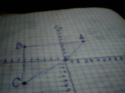 Построить треугольник вершины которого находятся в 1,2,3, четвертях. определить координаты точек пер