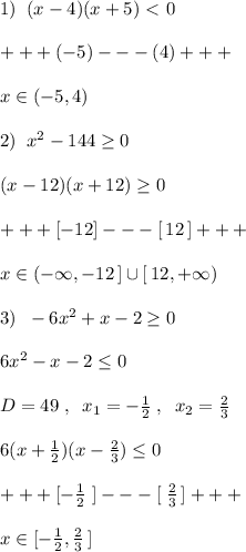 1)\; \; (x-4)(x+5)\ \textless \ 0\\\\+++(-5)---(4)+++\\\\x\in (-5,4)\\\\2)\; \; x^2-144 \geq 0\\\\(x-12)(x+12) \geq 0\\\\+++[-12]---[\, 12\, ]+++\\\\x\in (-\infty ,-12\, ]\cup [\, 12,+\infty )\\\\3)\; \; -6x^2+x-2 \geq 0\\\\6x^2-x-2 \leq 0\\\\D=49\; ,\; \; x_1=-\frac{1}{2}\; ,\; \; x_2= \frac{2}{3}\\\\6(x+\frac{1}{2})(x-\frac{2}{3})\leq 0\\\\+++[- \frac{1}{2}\; ]---[\; \frac{2}{3}\, ]+++\\\\x\in [-\frac{1}{2}, \frac{2}{3}\, ]