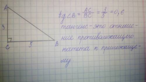 Втреугольнике авс угол с равен 90°,вс=5,ас=3.найдите tgb.