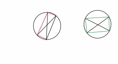Вершинами якого чотирикутника є кінці двох неперпендикулярних діаметрів кола