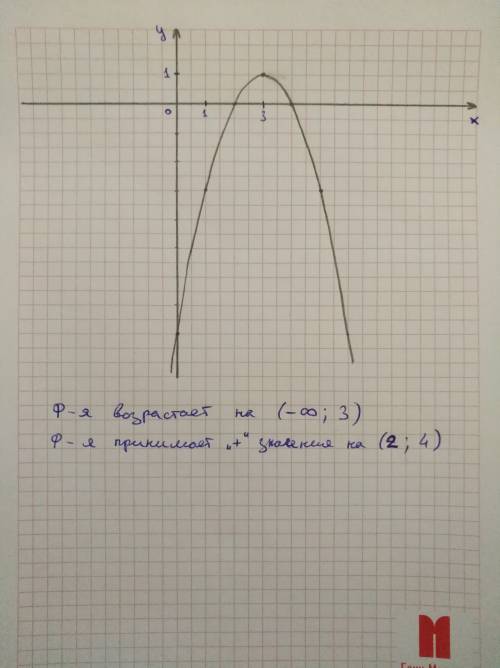 График ф-ции у=-х^2+6х-8 построить график промежуток возростания функции при каких значениях х функц