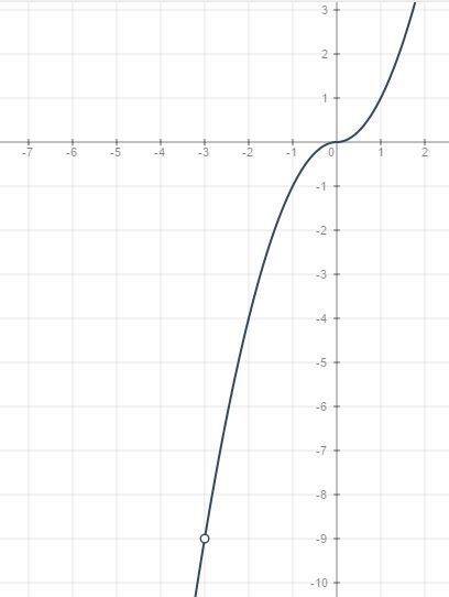 Постройте график функции у=(х в квадрате + 3х) |x| /х+3 определить при каком значении м прямая у=м н
