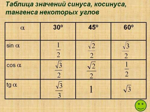 По градусным измерениям данных углов покажите, что sin²∠a + cos²∠a=1 1. ∠а=30 2. ∠а=45 3. ∠а=60