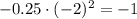 -0.25\cdot(-2)^2=-1