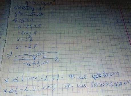 Найти точки экстремума функции y=3-5x-x^2