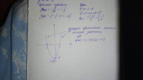 Постройте график функции y= x2+x-6.укажите значения аргумента, при которых функция принимает положит