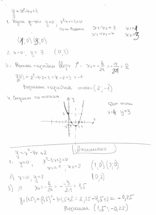Нужно, умоляю, у меня есть час. подробно нужно и рисунок параболы и подробно все 2 уравнения 1) y=x2
