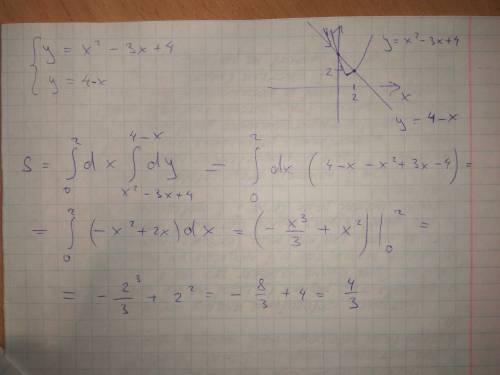 Найти площадь фигуры, ограниченной линиями y=x^2−3+4 ,y=4−x